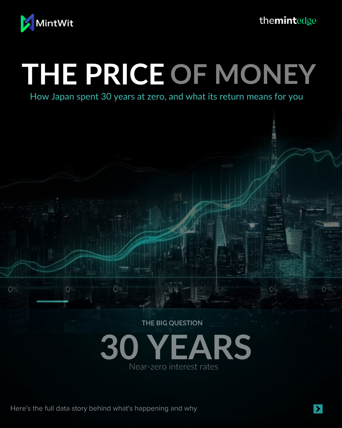 When money found its price again